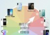 怎么选手机主要看什么？选购手机的七大核心维度与避坑指南
