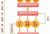 网店怎么注册开网店？详细步骤和平台选择指南
