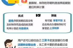 没有银行卡怎么存钱？探索多种安全存钱方式