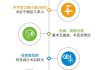 普瑞眼科医院怎么样？医疗资质、服务质量与费用全面解析