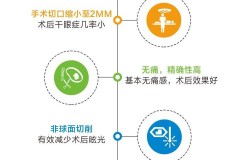 普瑞眼科医院怎么样？医疗资质、服务质量与费用全面解析
