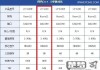 i34160过时了吗