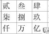 财务大写金额怎么写？规范书写与常见错误解析