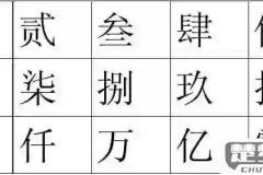 财务大写金额怎么写?规范书写与常见错误解析