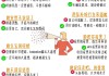 女朋友生气了怎么哄她？真诚道歉与有效解决方案