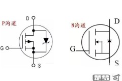 场效应管怎么测量好坏？详细步骤与技巧分享