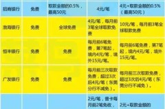 跨行取款手续费怎么算？2023年最新银行费率对比
