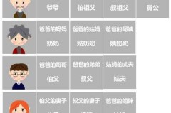 叔叔的儿子怎么称呼？中文亲属称谓全解析