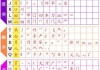 卫五笔怎么打字五笔？掌握卫字五笔编码的详细步骤与技巧