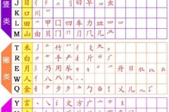 卫五笔怎么打字五笔？掌握卫字五笔编码的详细步骤与技巧