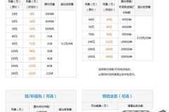 中国电信怎么查流量？五种快捷查询方法详解