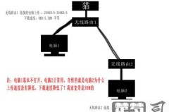 如何无线桥接第二个路由器