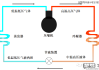 中央空调怎么开制冷？详细操作步骤与常见问题解答