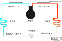 中央空调怎么开制冷？详细操作步骤与常见问题解答