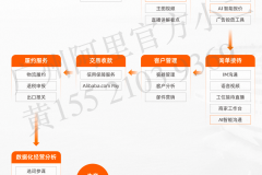 阿里巴巴怎么开店铺？详细步骤和所需条件全解析