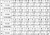 农历和阳历怎么区分？两者之间的主要区别是什么？