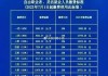 社保缴费基数怎么算？2023年最新计算方法与标准详解