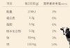 西域春纯牛奶怎么样？口感、营养成分及购买渠道全解析