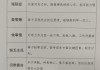 在校表现情况怎么写才能突出个人优势？