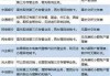 银行卡丢了怎么注销？详细步骤和注意事项