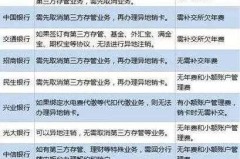 银行卡丢了怎么注销?详细步骤和注意事项