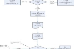 户口注销证明怎么开？需要哪些材料和办理流程？