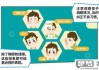 近视100度怎么恢复？科学方法与自然疗法全解析