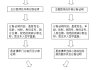 医院诊断证明怎么开？需要哪些材料和流程？