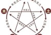 怎么知道自己的五行？生辰八字查询五行属性的详细步骤