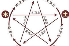 怎么知道自己的五行?生辰八字查询五行属性的详细步骤
