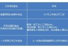 公司倒闭员工怎么赔偿？详细解读赔偿标准与申请流程