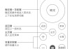 夏普遥控器怎么配对？详细步骤与故障排查指南
