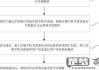 注销手机号码怎么注销？详细操作指南与注意事项