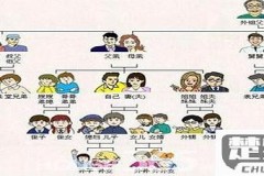 爸爸的妹妹怎么称呼？中国传统亲属称谓详解