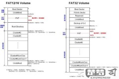 exfat改为fat32