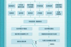 怎么投诉医院的医生?详细步骤与所需材料全解析