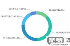 怎么查老公手机位置？合法方法与注意事项全解析