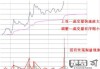 集合竞价分时图怎么看？掌握开盘前市场情绪的关键技巧