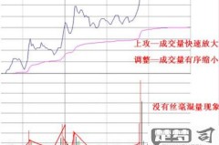 集合竞价分时图怎么看？掌握开盘前市场情绪的关键技巧
