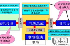 锂离子电池充电注意事项