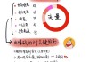 小红书怎么发布笔记？完整操作指南与实用技巧
