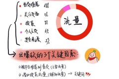 小红书怎么发布笔记？完整操作指南与实用技巧