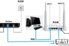 路由器的接线方法