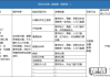 职业发展规划怎么写？步骤、技巧与模板全解析