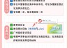 居住证过期了怎么续期？完整流程与所需材料一览
