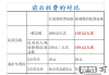 120上门怎么收费？详细解析120急救车收费标准