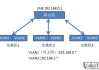 一台交换机2个网段互通