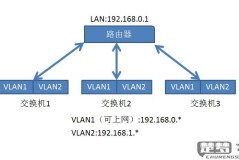 一台交换机2个网段互通