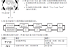 gshock手表使用说明书
