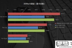 950和1050显卡差距大吗